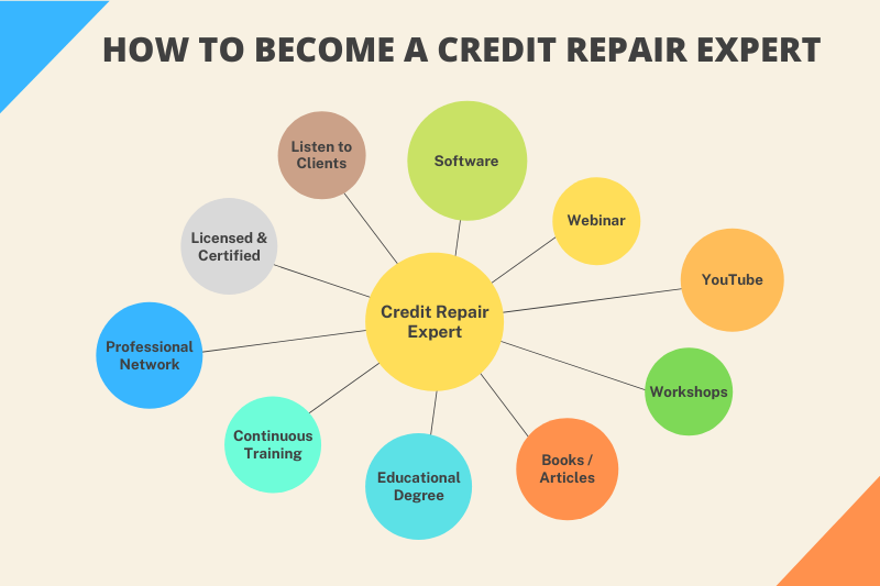 credit repair specialist point chart