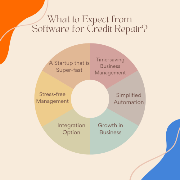 Software for Credit Repair