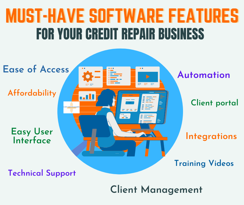 Ultimate Guide to Credit Repair Software for Business