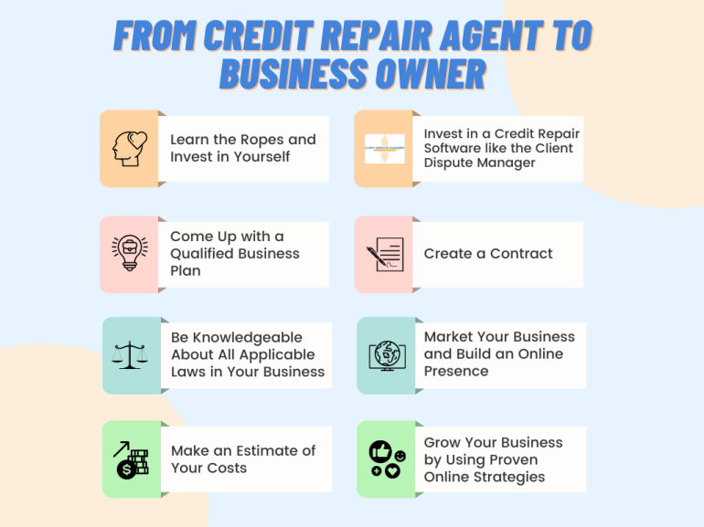 Credit Repair Agent