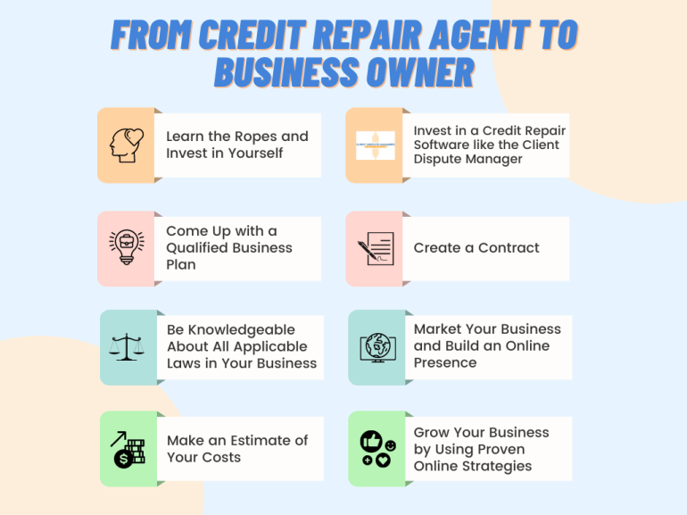 credit repair business business plan