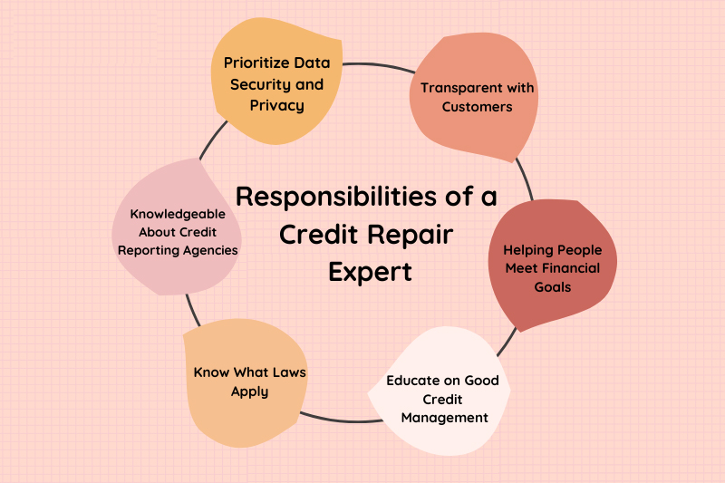 Credit Repair Expert