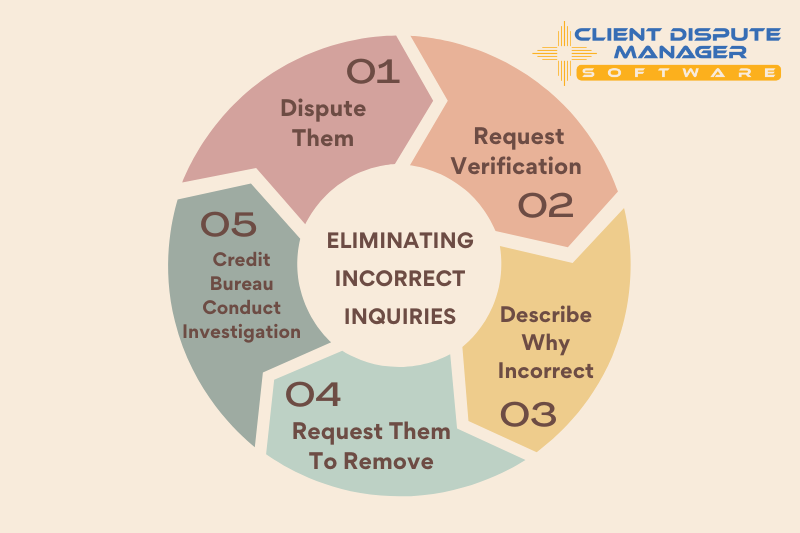 Steps to Removing Inaccurate Inquiries