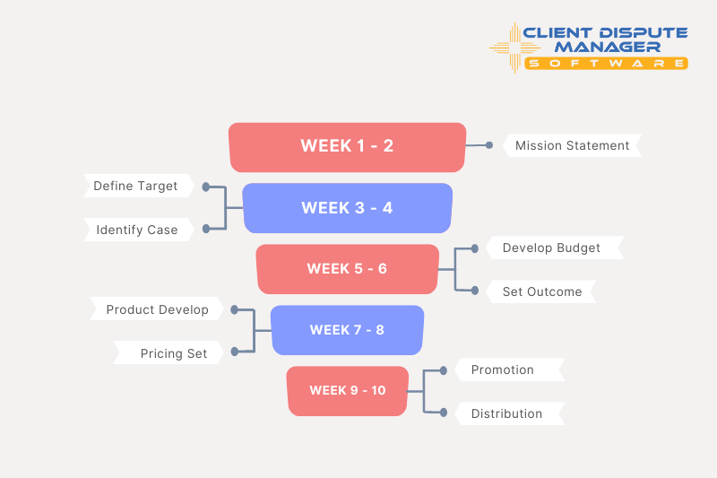 funnel process