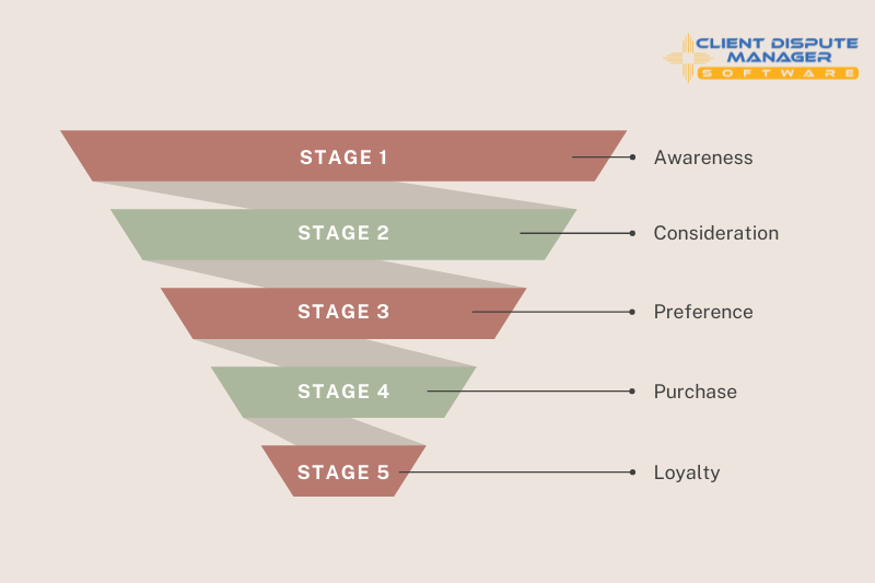 credit repair sales funnel