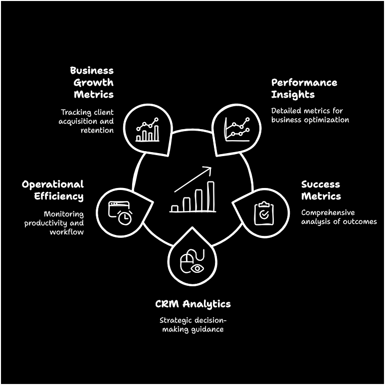 Performance Analytics and Reporting