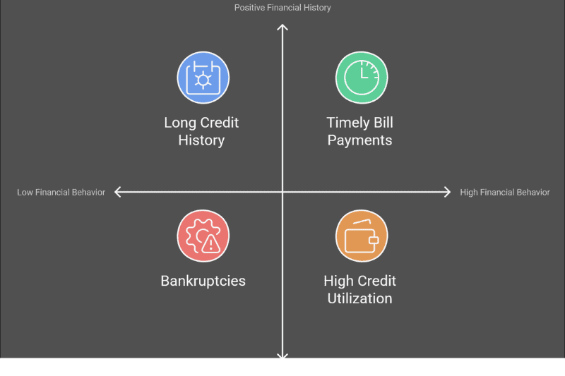 What Is Business Credit and How Is It Calculated