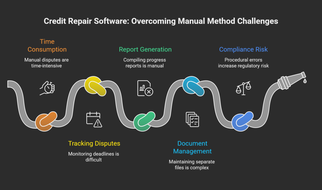 Benefits of Using Credit Repair Software Over Manual Methods - visual selection